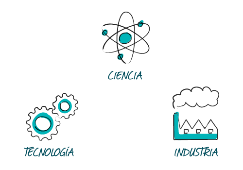 Tendiendo puentes entre la empresa y el conocimiento