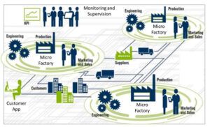 Blockchain applied to the manufacturing of light urban electric vehicles