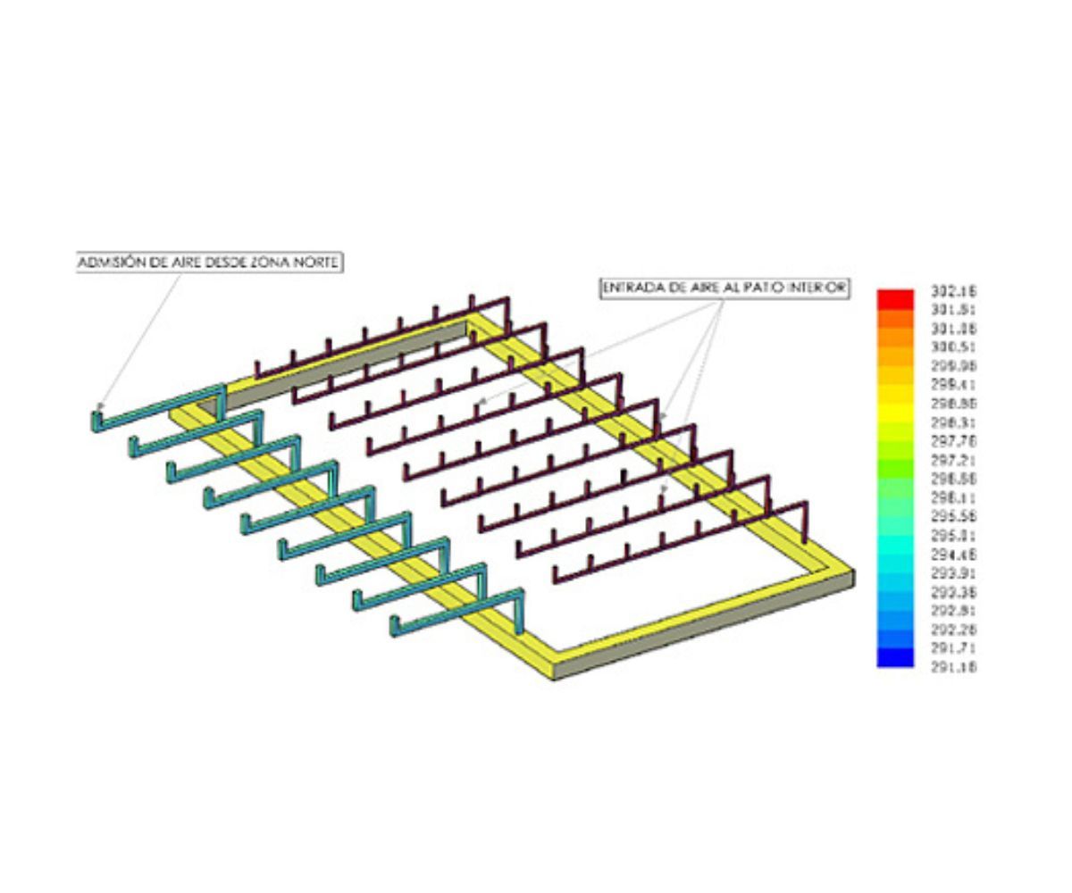 Rehabilitación energética de edificios en el sector de construcción de Cidaut