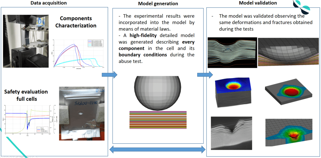 FENNAC PROJECT – Scaling up of production line for ALTRIS cathode material Fennac for use in sodium-ion batteries